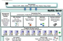 Mysql逻辑架构详解