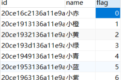 MySQL排序中使用CASE WHEN的方法示例