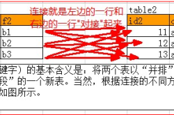 Mysql连接join查询原理知识点