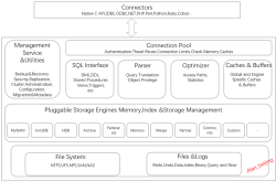 MySQL架构体系知识点总结