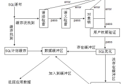 数据库SQL SELECT查询的工作原理