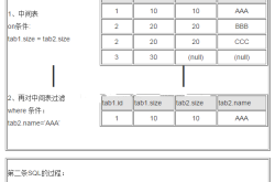 分组查询GROUP BY的使用与SQL执行顺序的讲解