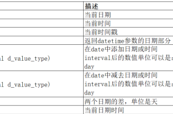 MySQL数据库8——数据库中函数的应用详解