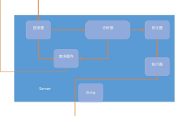 详解一条sql语句在mysql中是如何执行的