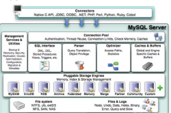 MySQL高级学习笔记（三）：Mysql逻辑架构介绍、mysql存储引擎详解