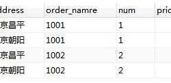 详解MySQL数据库--多表查询--内连接，外连接，子查询，相关子查询