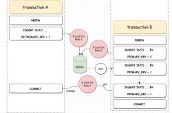 MySQL InnoDB中的锁机制深入讲解