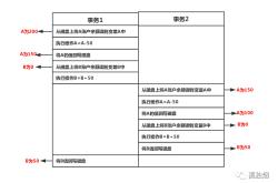 Mysql中事务ACID的实现原理详解