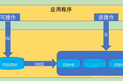 详解mysql集群：一主多从架构实现