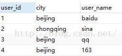 从零开始学习SQL查询语句执行顺序