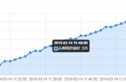 MySQL数据库主从复制延时超长的解决方法