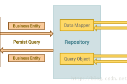 laravel 中repository模式使用详解