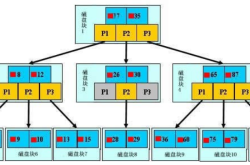 MySQL btree索引与hash索引区别