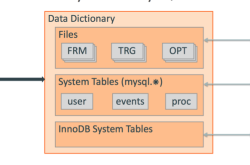 MySQL8.0 DDL原子性特性及实现原理