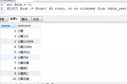 MySQL中“:=”和“=”的区别浅析