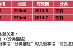 MYSQL数据库表结构优化方法详解