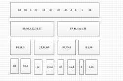 php实现归并排序算法的方法详解