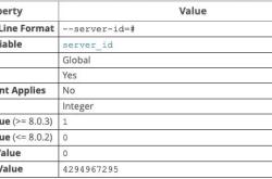 MySQL主从同步中的server-id示例详解