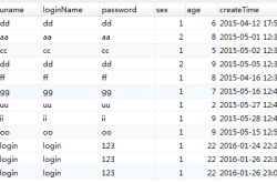 mysql共享锁与排他锁用法实例分析