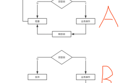 MySQL借助DB实现分布式锁思路详解