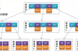 MySql 索引、锁、事务知识点小结