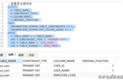 mysql快速获得库中无主键的表实例代码