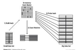 MySQL 8.0.18 Hash Join不支持left/right join左右连接问题