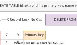 MySQL 加锁机制验证记录