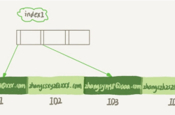 MySQL字符串索引更合理的创建规则讨论