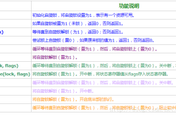 linux中各种锁机制的使用与区别详解