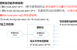 Hadoop 2.X新特性回收站功能的讲解