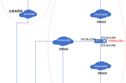 Linux系统多网卡环境下的路由配置详解