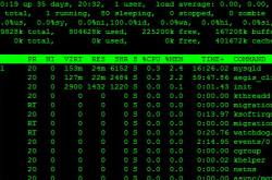 使用top命令分析linux系统性能的详解