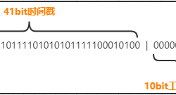 PHP利用雪花(SnowFlake)算法生成唯一ID