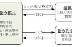 详解Linux常用命令的用法（二）————文本编辑器命令vi/vim