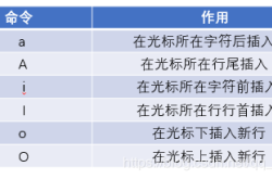 详解Linux文本编辑器Vim