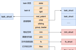 聊聊Linux中线程和进程的联系与区别