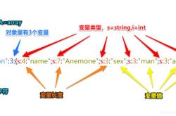 详解PHP反序列化漏洞的原理及示例