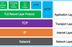 Linux apache实现https的配置方法