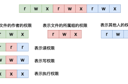 Linux命令学习之原来最简单的ls命令这么复杂