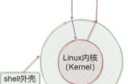 深入了解Linux的文件权限