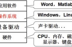 三分钟学会Linux基本指令