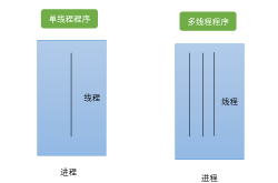 Linux之线程的创建方式