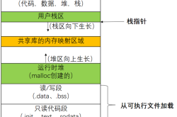 Linux之进程的虚拟地址空间,逻辑地址和物理地址,进程管理命令