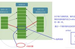 Linux之进程间通信(共享内存【mmap实现+系统V】)