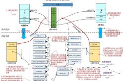 Linux内核进程管理与调度：策略优化与实践分析