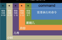 linux中数据库的定时备份