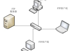 Linux文件服务配置FTP服务