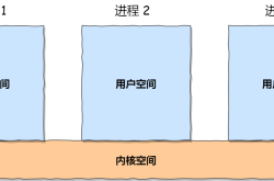 php超详细讲解命名管道