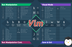 Linux顶级编辑器Vim的基本使用及配置